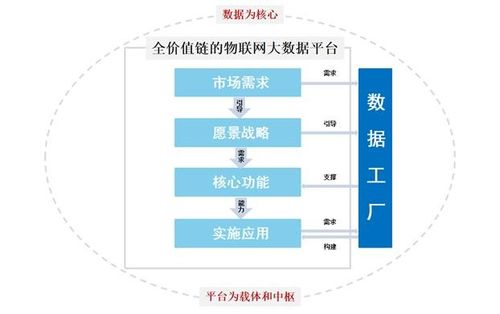 構(gòu)建數(shù)據(jù)工廠，拓展物聯(lián)網(wǎng)邊界 佳華科技以網(wǎng)絡(luò)技術(shù)驅(qū)動(dòng)未來(lái)